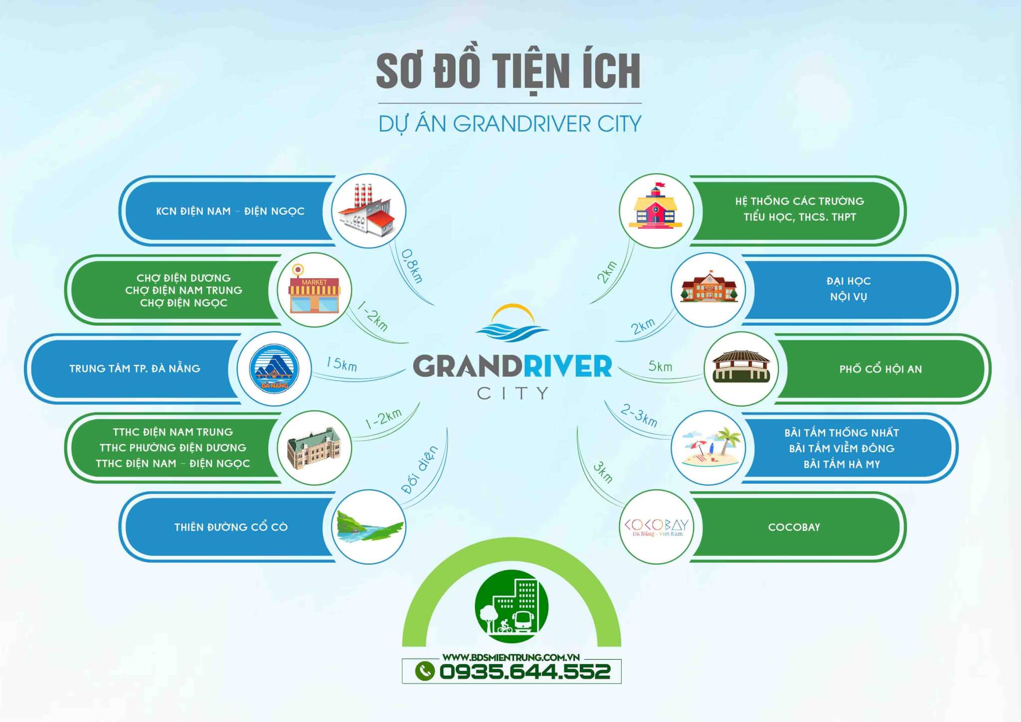 Tiện ích ngoại khu dự án Grand River City