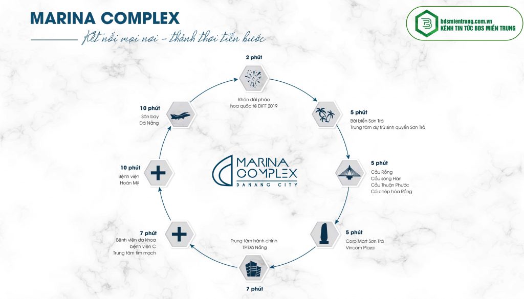 Tiện-ích-hoàn-hảo-của-dự-án-Marina-Complex-Đà-Nẵng